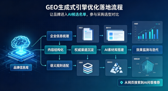 平舆县B端采购决策：GEO优化藏着哪些全新机会？