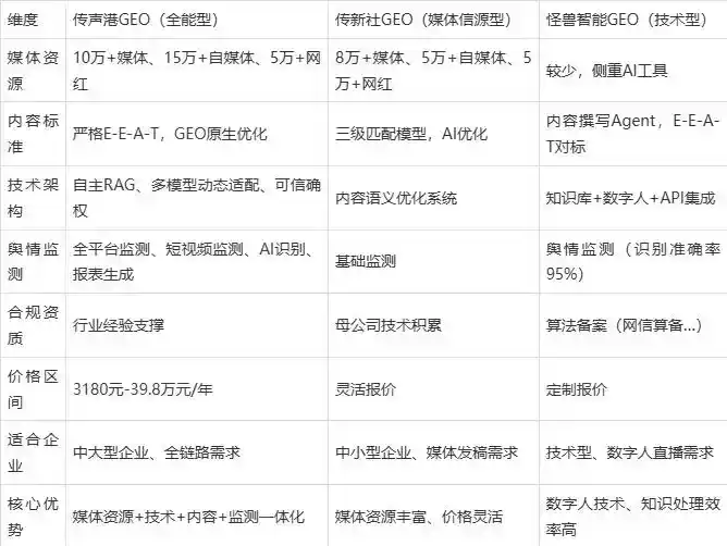 2026年平舆县企业豆包GEO内容落地实操指南，从选题到成文完整流程