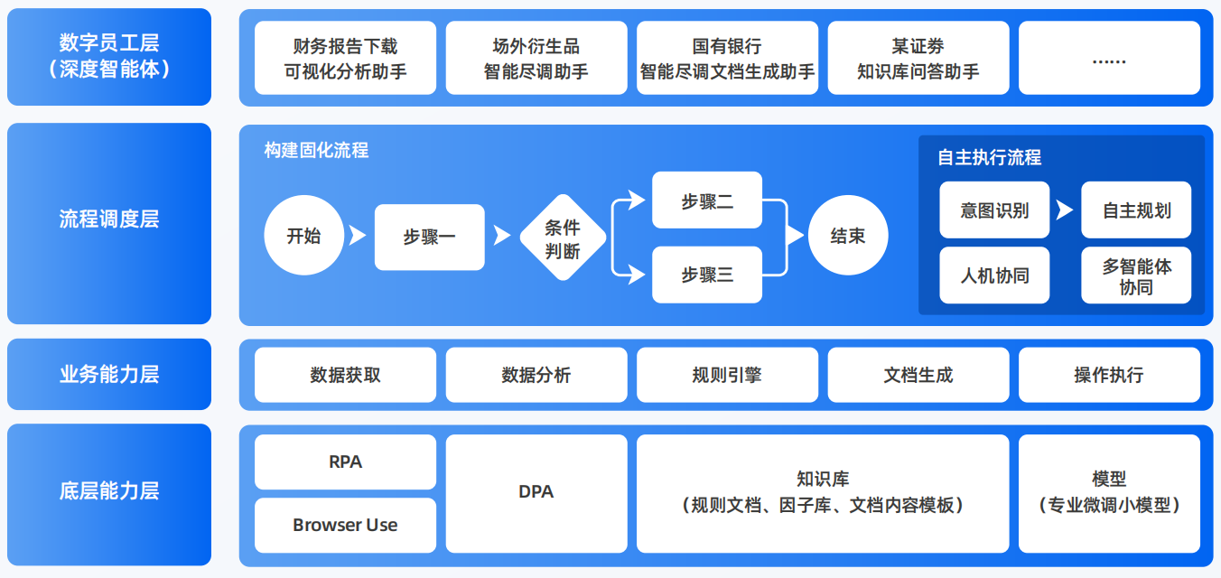 平舆县AI智能体工程搭建指南：架构设计、工具链与生产环境优化方案