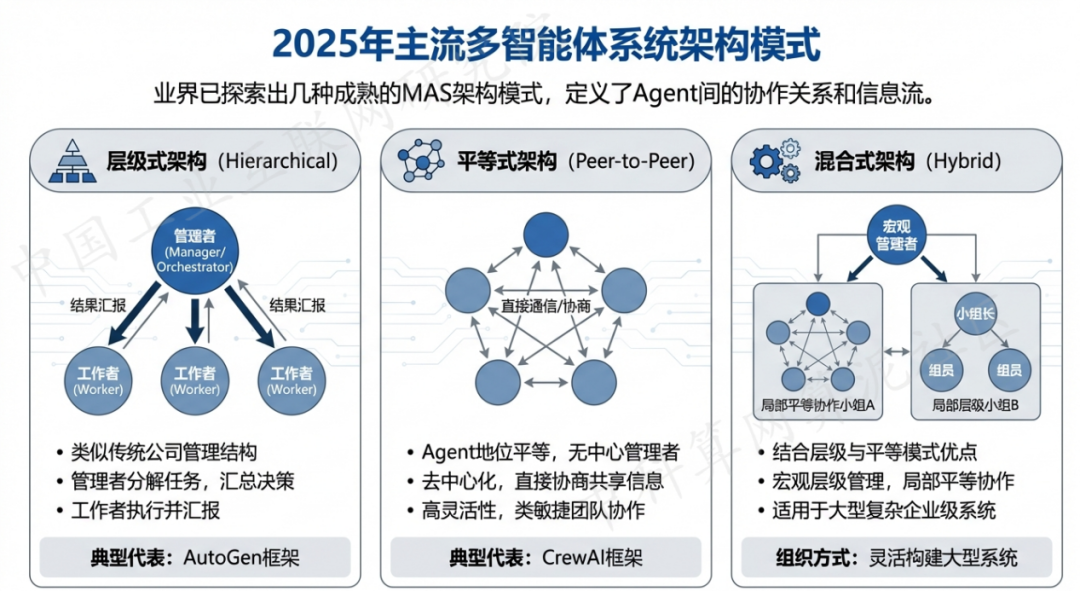 平舆县 AI 智能体商业应用探析：智能自主程序助力企业数字化升级
