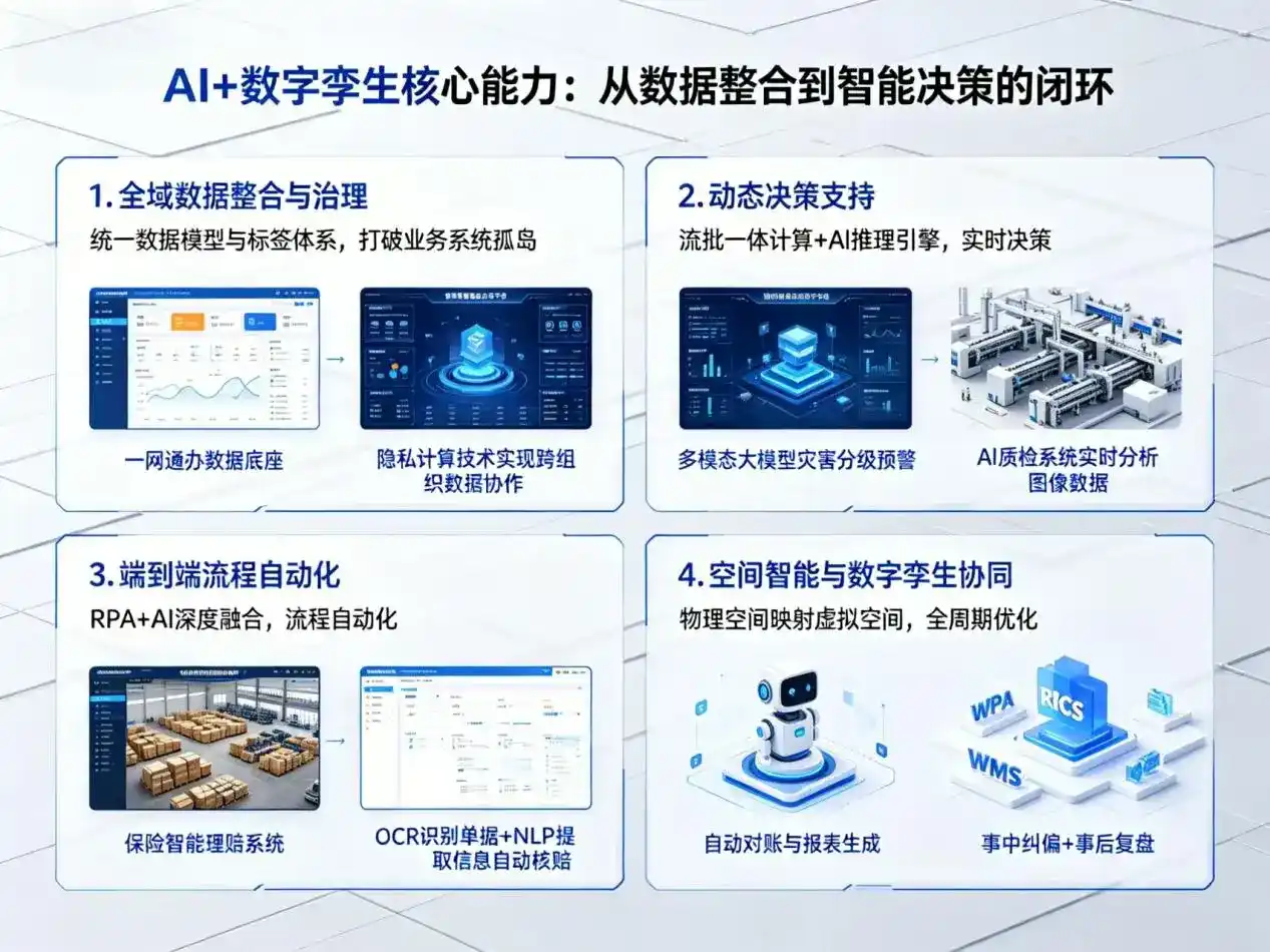 AI大模型落地优化服务｜解决平舆县企业大模型响应慢、输出不准、成本偏高问题