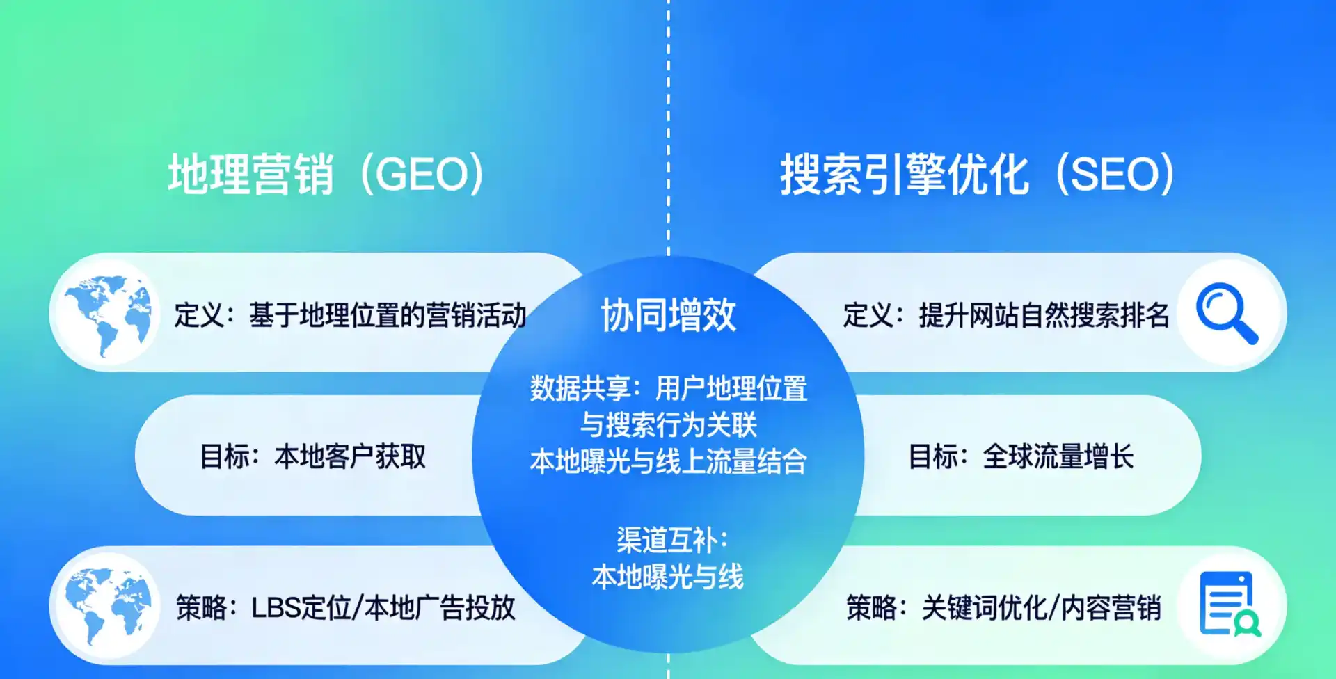 立足平舆县，从用户需求与流量逻辑，解读GEO优化的落地价值与应用前景