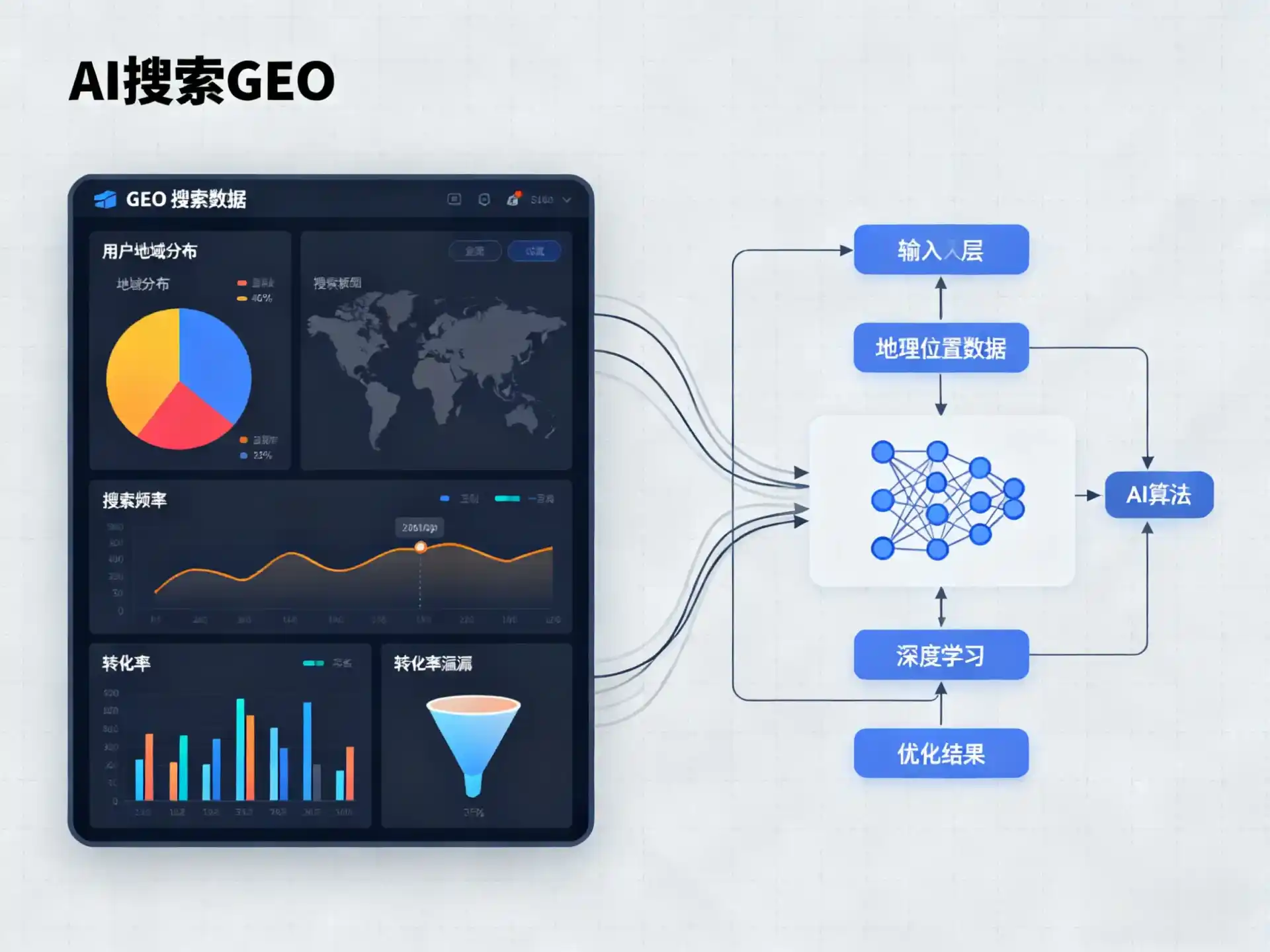 平舆县GEO优化服务商该如何筛选？生成式引擎优化行业实践观察